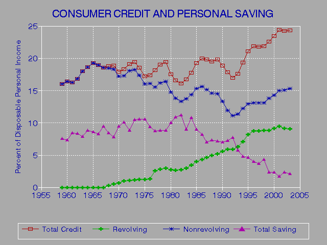 Credit Rating Explained